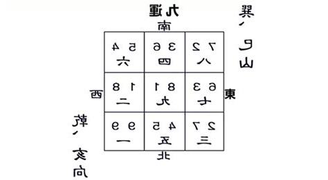 巽山乾向 九運